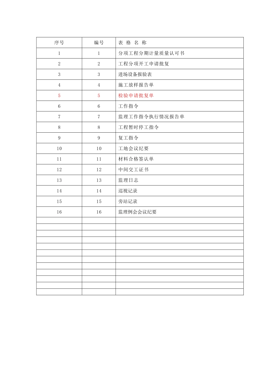 高速公路监理表格.doc_第2页