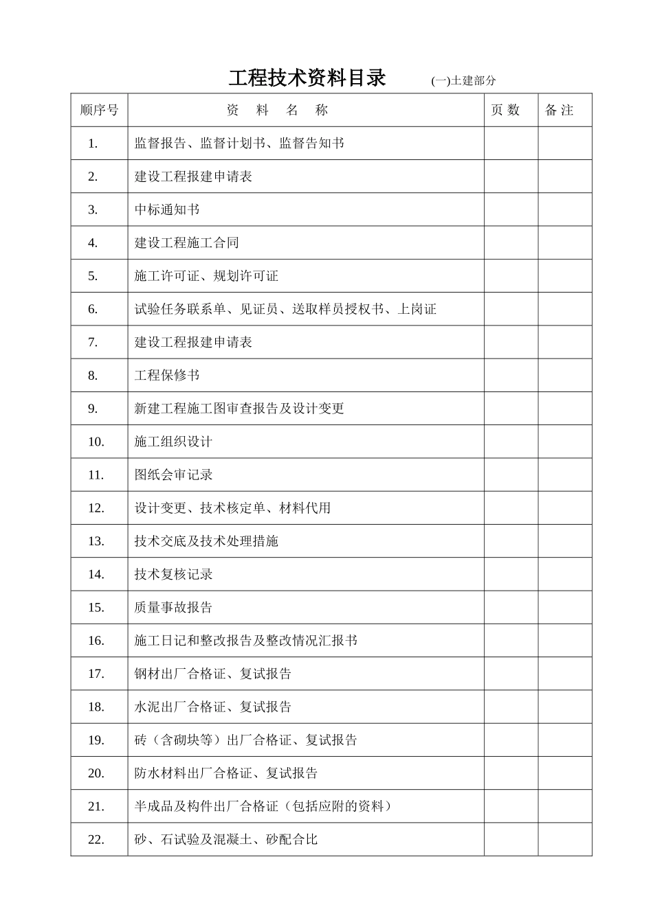 工程技术资料目录.doc_第1页