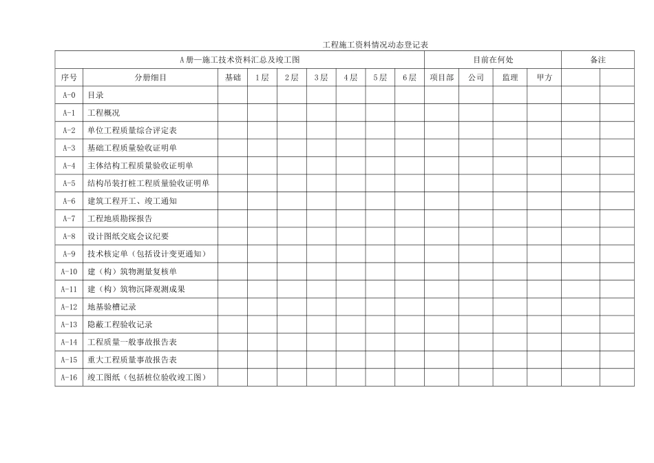 工程施工资料情况动态登记表.doc_第1页