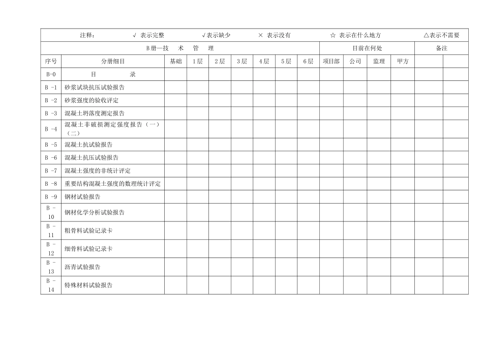 工程施工资料情况动态登记表.doc_第2页