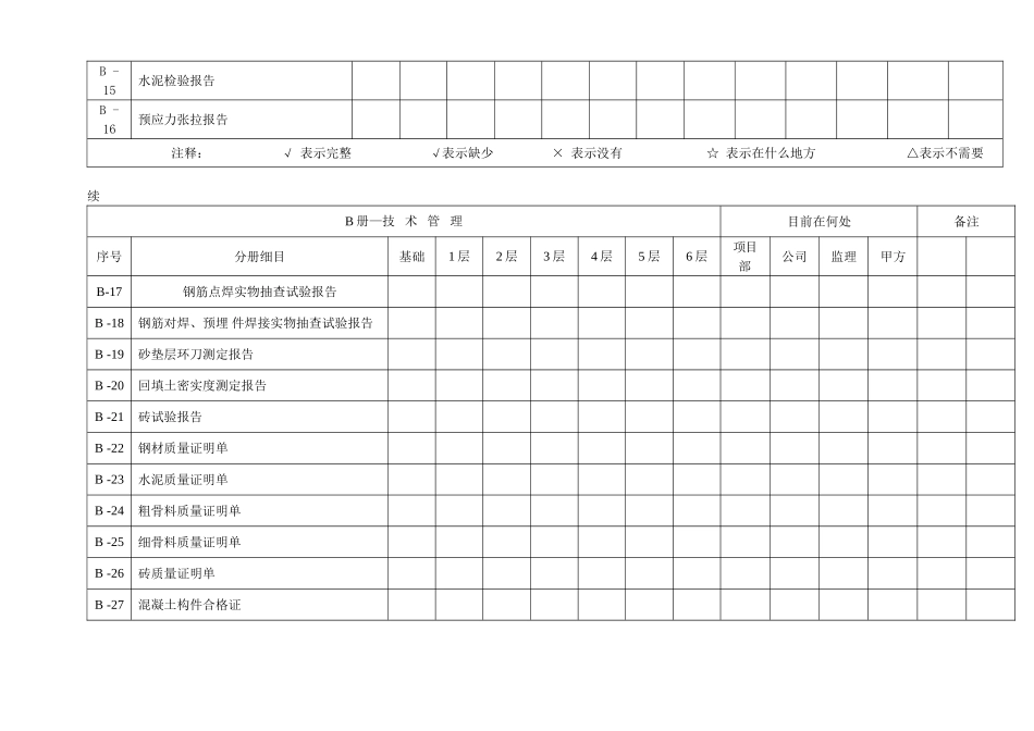 工程施工资料情况动态登记表.doc_第3页