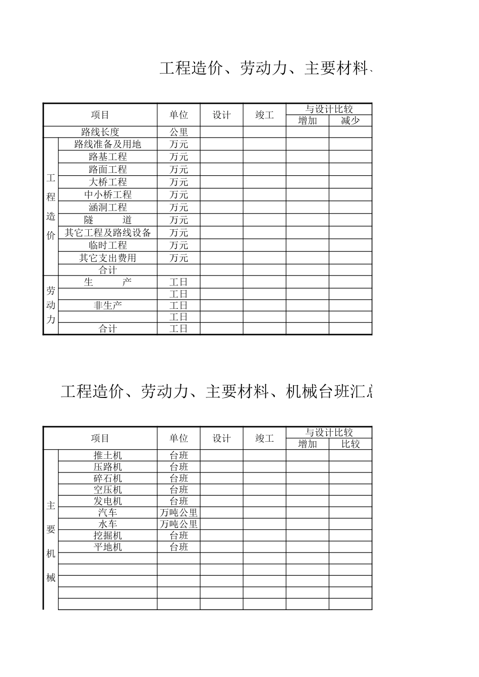 工程造价、劳动力、主要材料、机械台班汇总一览表(竣-02表-2).xls_第1页