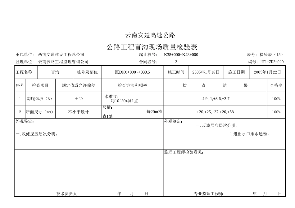 公路工程盲沟现场质量检验表1.xls_第1页