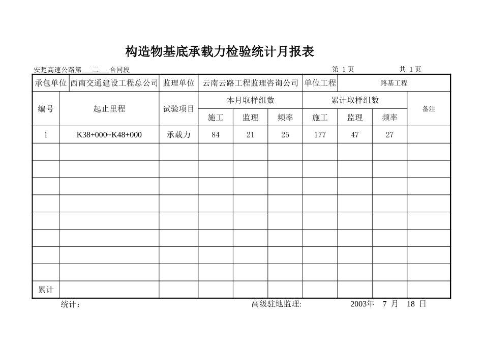 构造物基底承载力检验统计月报表.xls_第1页
