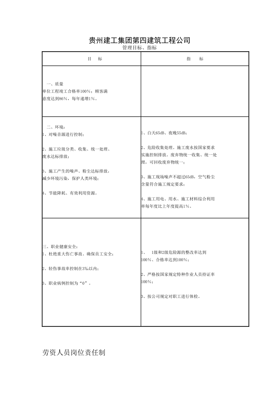 贵州建工集团第四建筑工程公司.doc_第1页