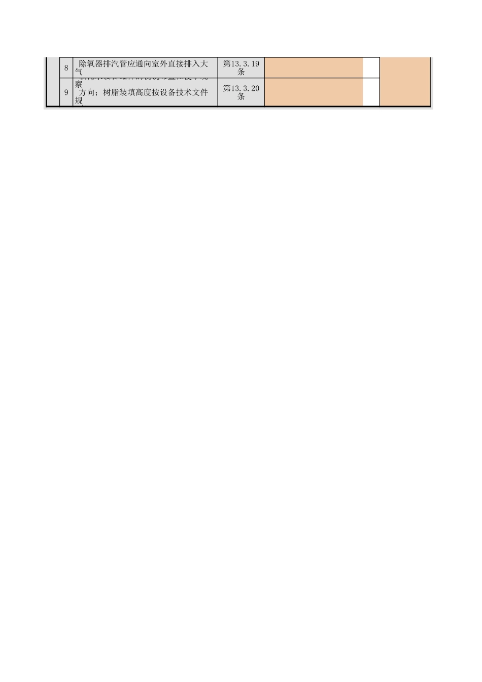 锅炉辅助设备及管道安装工程检验批质量验收记录(Ⅰ).xls_第2页