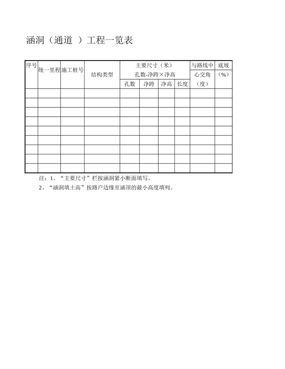 涵洞（通道）工程一览表.xls_第1页