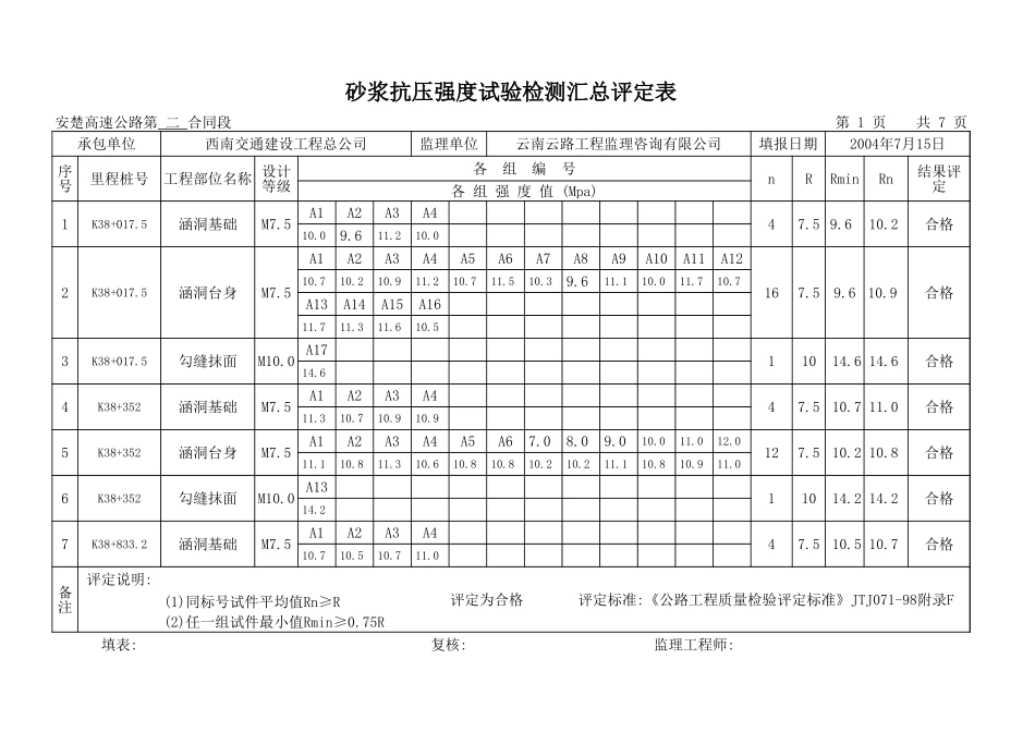 涵洞沙浆汇总表.xls_第1页