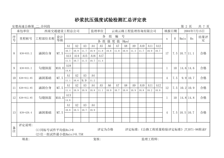 涵洞沙浆汇总表.xls_第2页