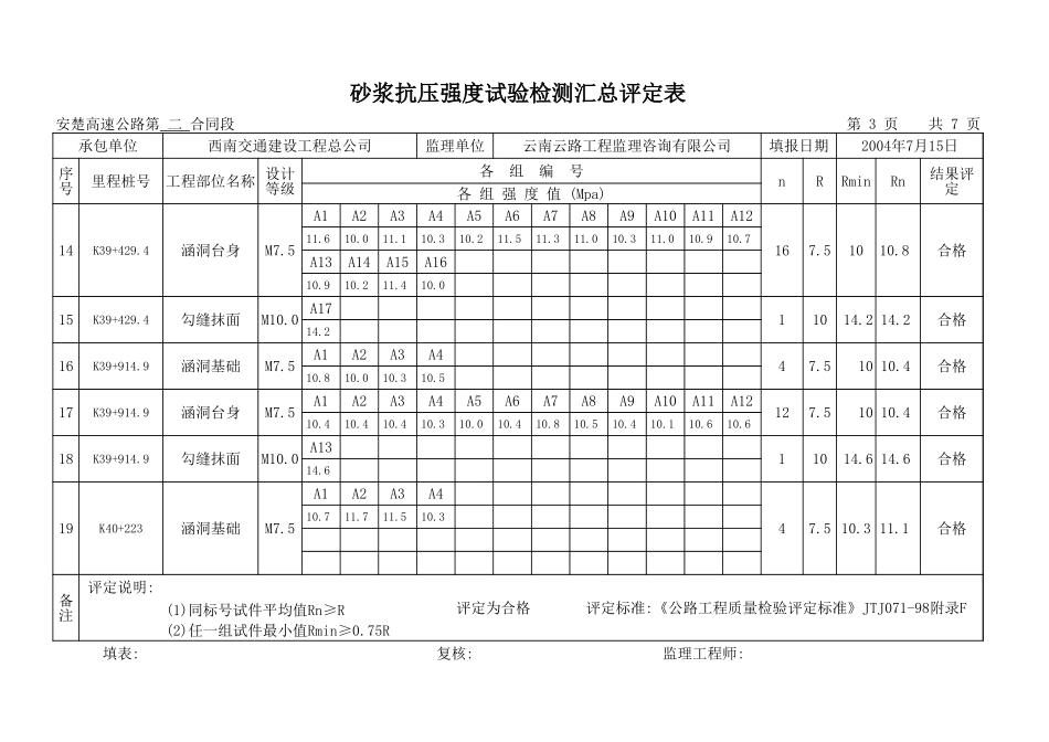 涵洞沙浆汇总表.xls_第3页
