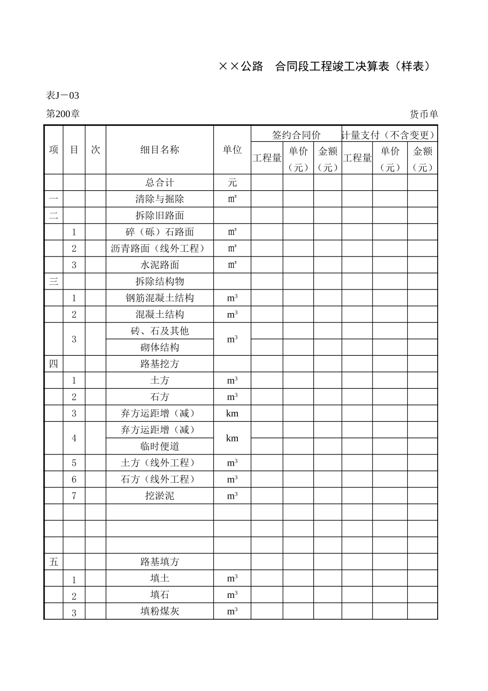 合同段工程竣工决算表第200章.xls_第1页