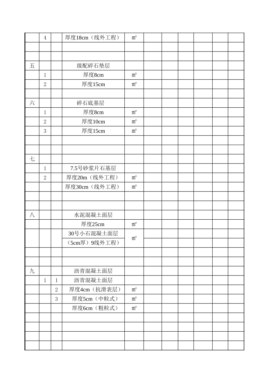 合同段工程竣工决算表第300章.xls_第2页
