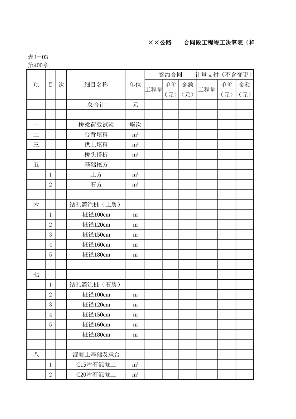 合同段工程竣工决算表第400章.xls_第1页