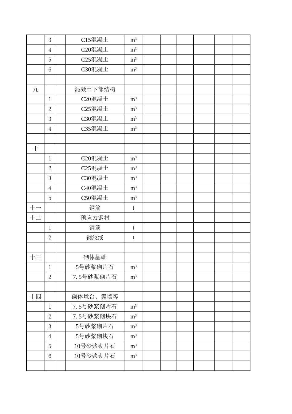合同段工程竣工决算表第400章.xls_第2页