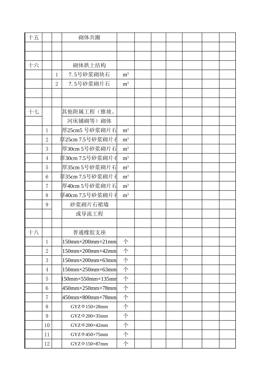 合同段工程竣工决算表第400章.xls_第3页