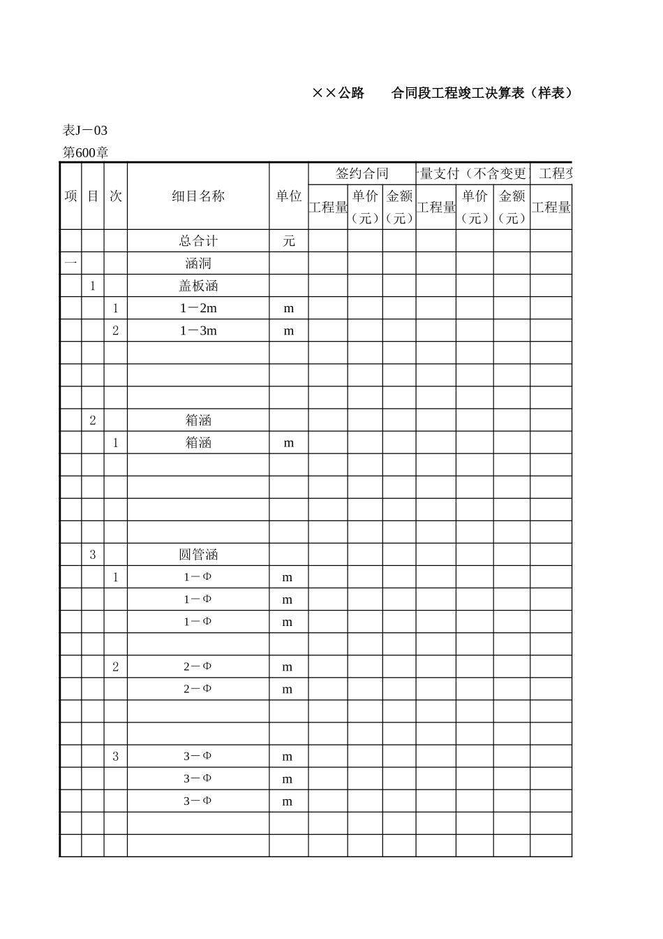 合同段工程竣工决算表第600章.xls_第1页