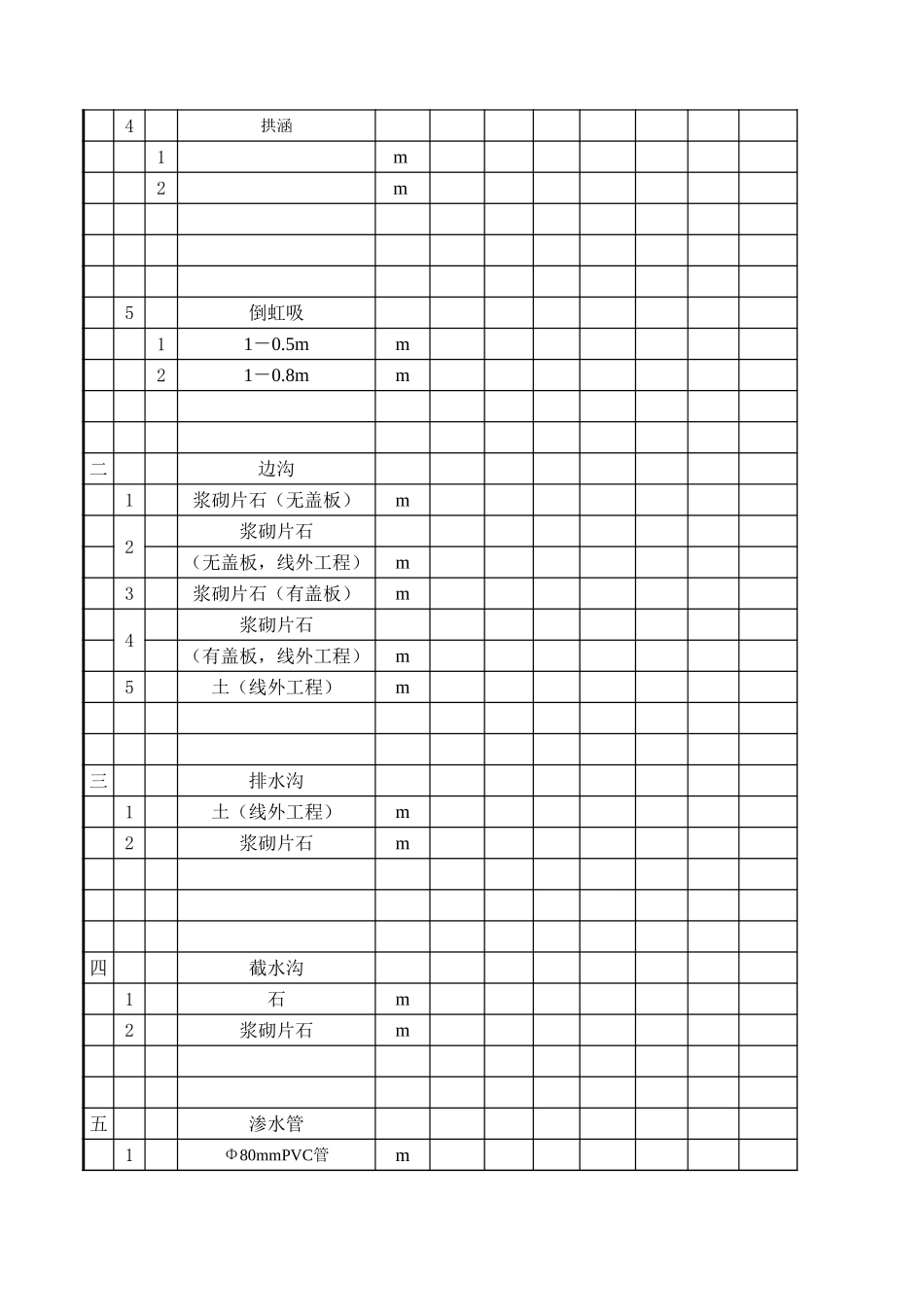 合同段工程竣工决算表第600章.xls_第2页