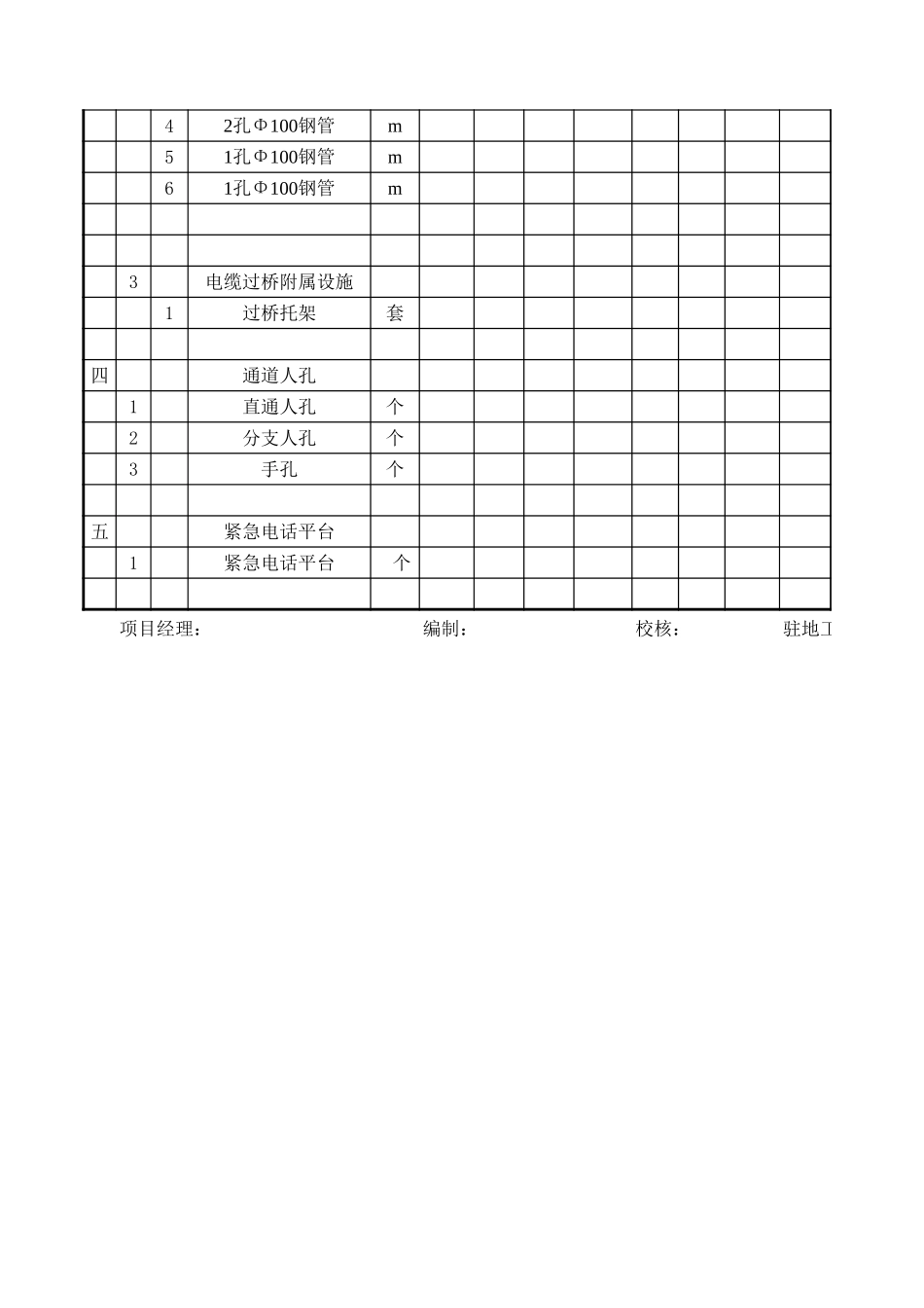 合同段工程竣工决算表第800章.xls_第2页