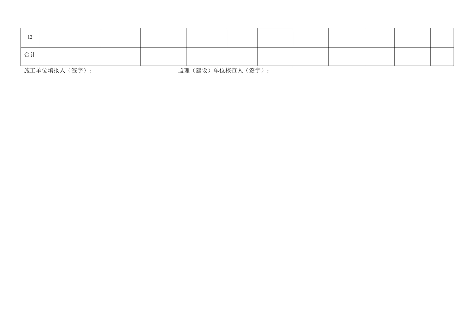 混凝土、砂浆试块试验报告汇总表 施2002-40.doc_第2页
