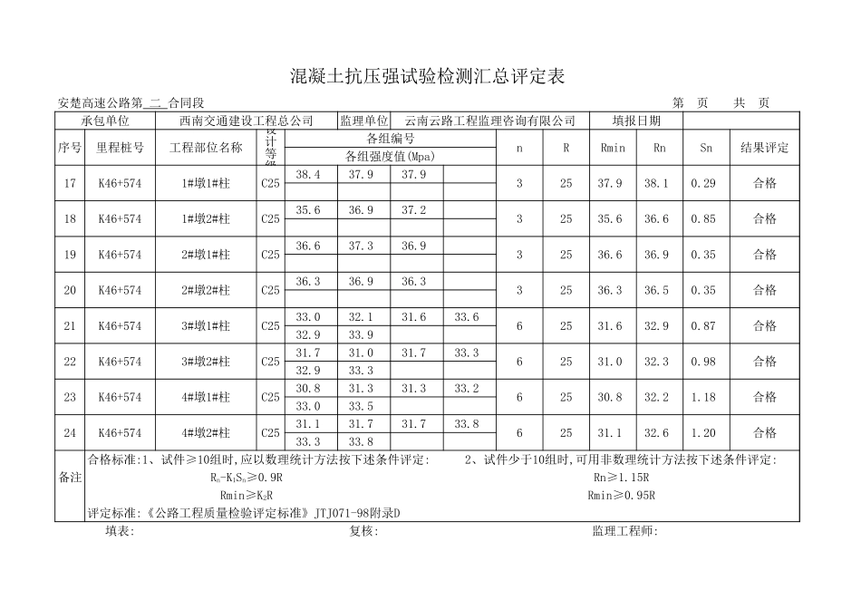 混凝土抗压强实验检测汇总平定表-1.xls_第3页