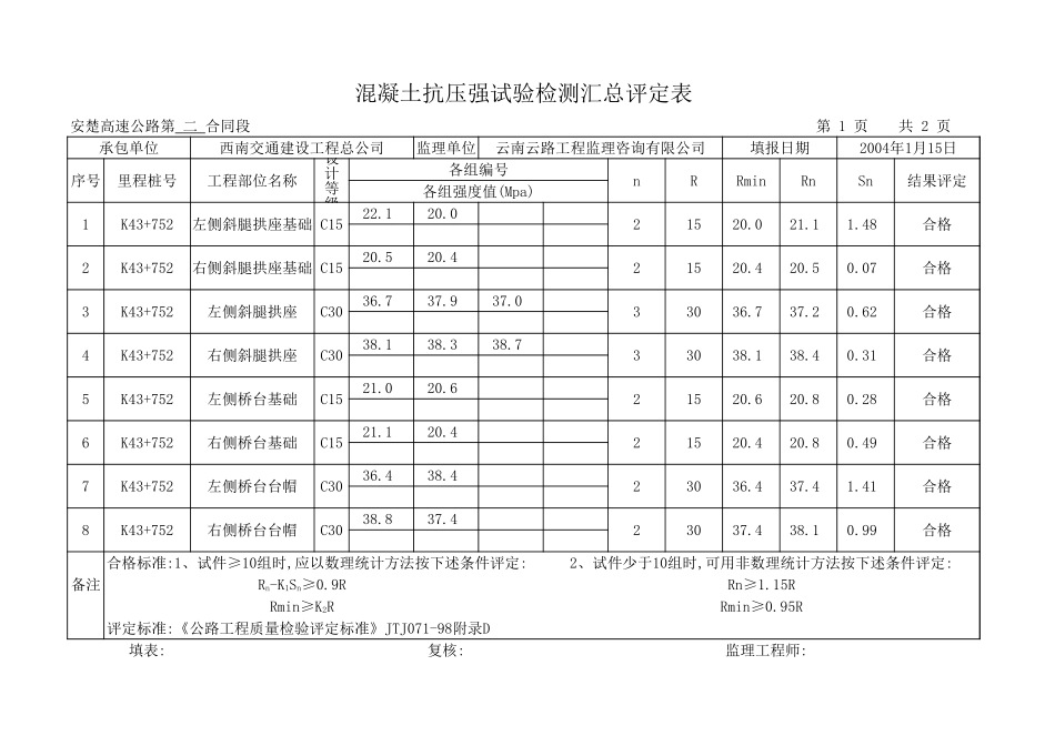 混凝土抗压强实验检测汇总评定表.xls_第1页