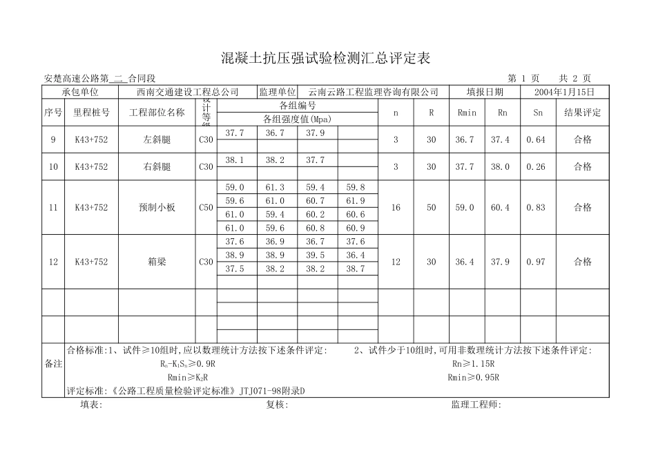 混凝土抗压强实验检测汇总评定表.xls_第2页