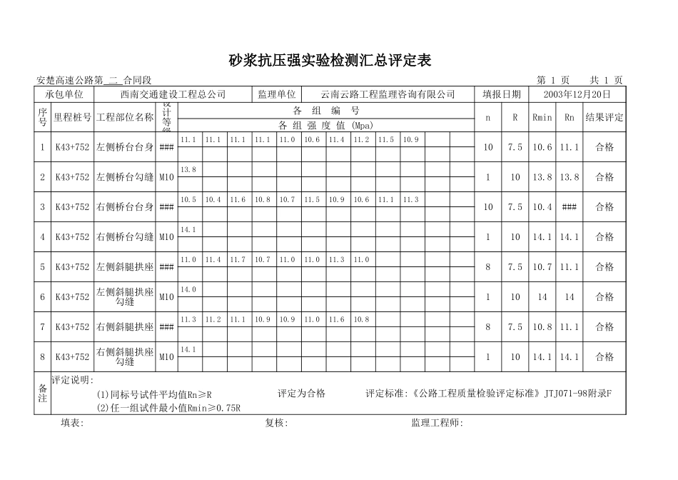 混凝土抗压强实验检测汇总评定表.xls_第3页