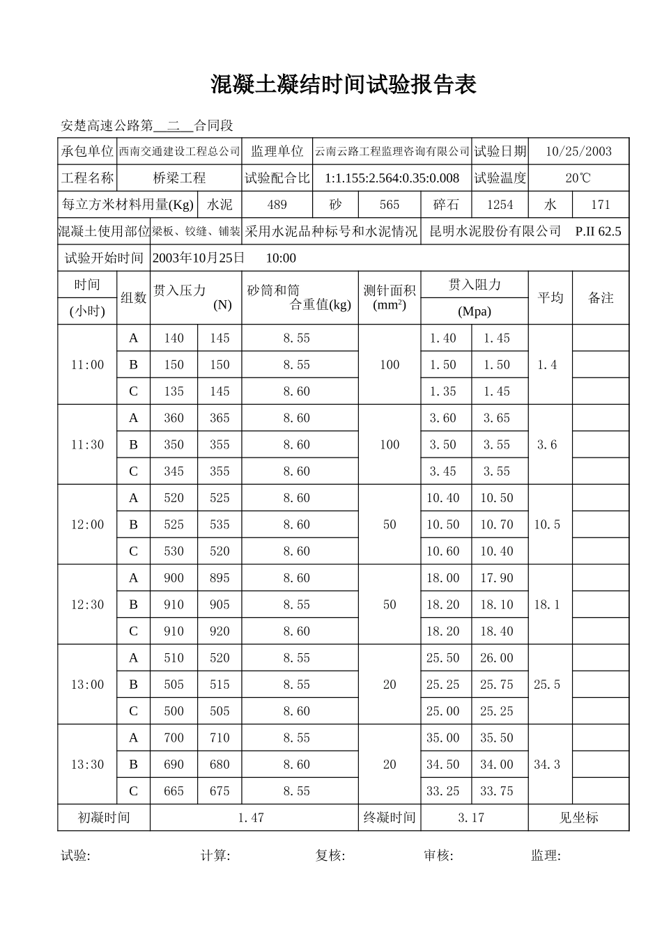 混凝土凝结时间PⅡ62。5.xls_第1页