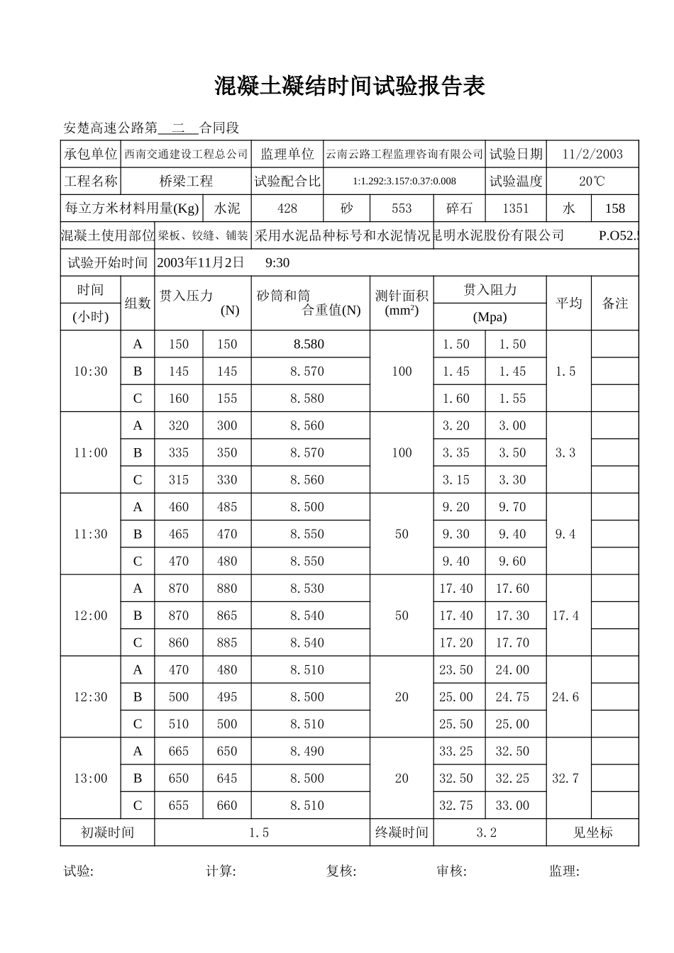 混凝土凝结时间PO52。5.xls_第1页