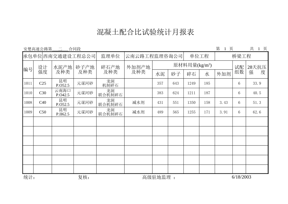 混凝土配合比试验统计月报表.xls_第1页