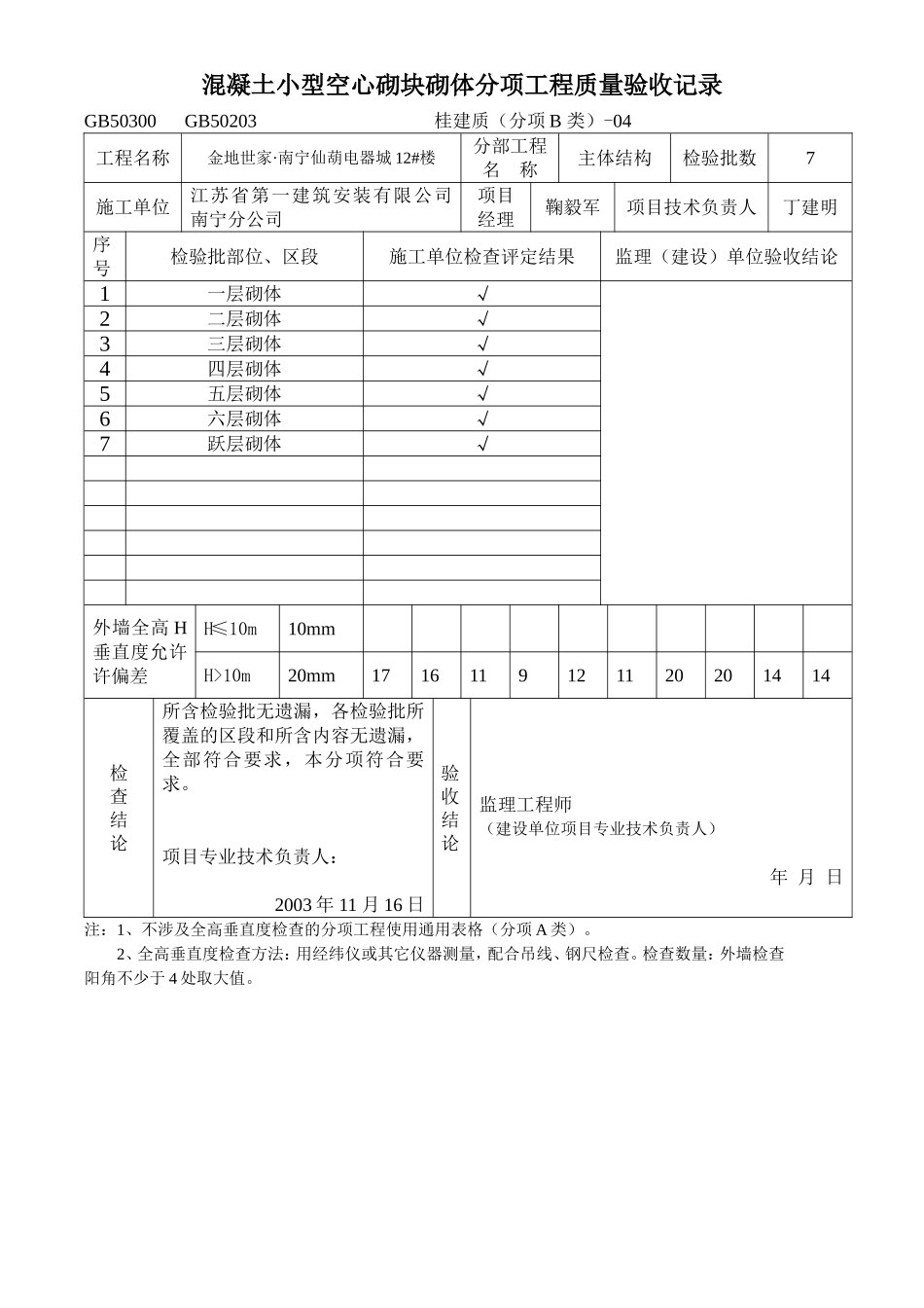 混凝土小型空心砌块砌体分项工程质量验收记录.doc_第1页