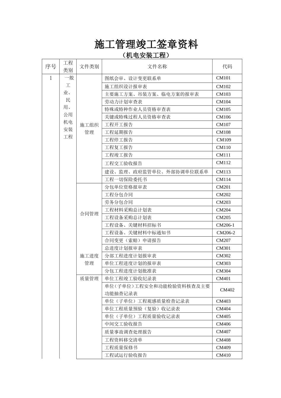 机电安装资料表格.doc_第1页