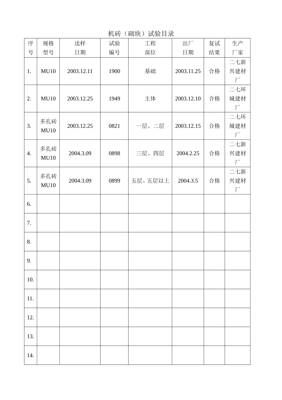 机砖（砌块）试验目录.doc_第1页