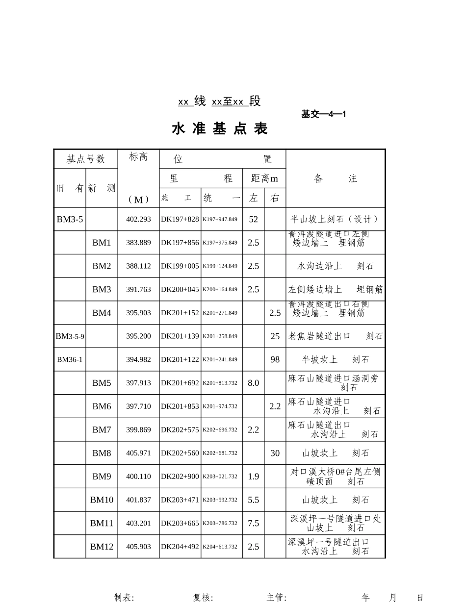 基交-4-1（水准基点表）.xls_第1页