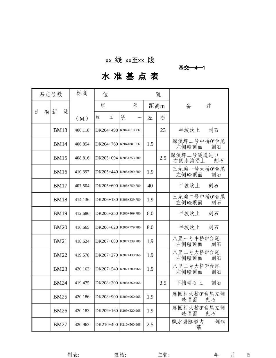 基交-4-1（水准基点表）.xls_第2页