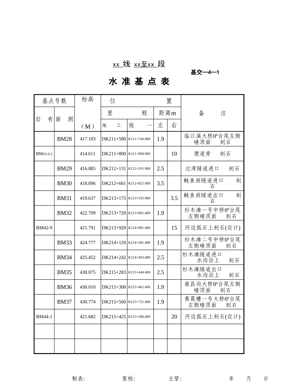 基交-4-1（水准基点表）.xls_第3页