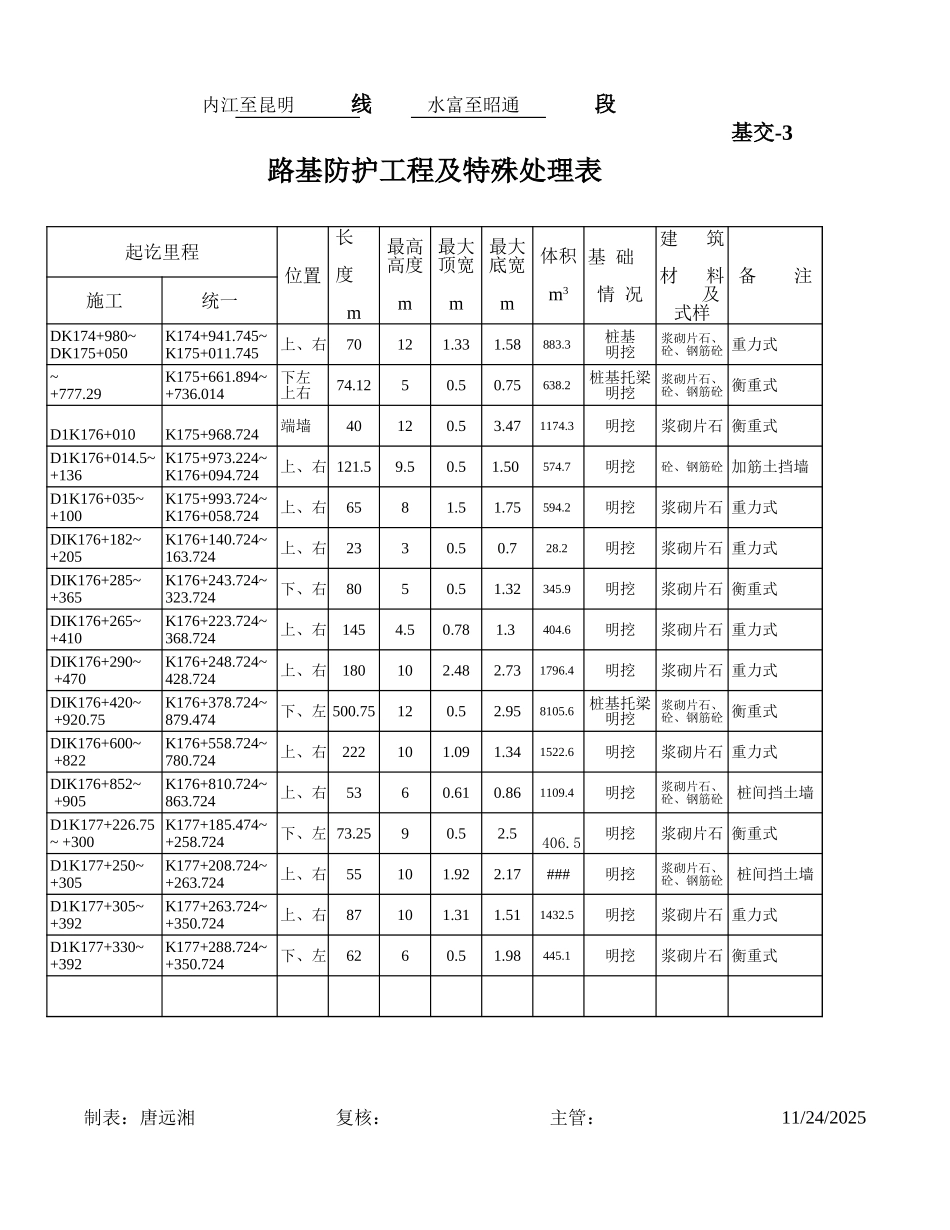 基交表总表（路桥）.xls_第1页