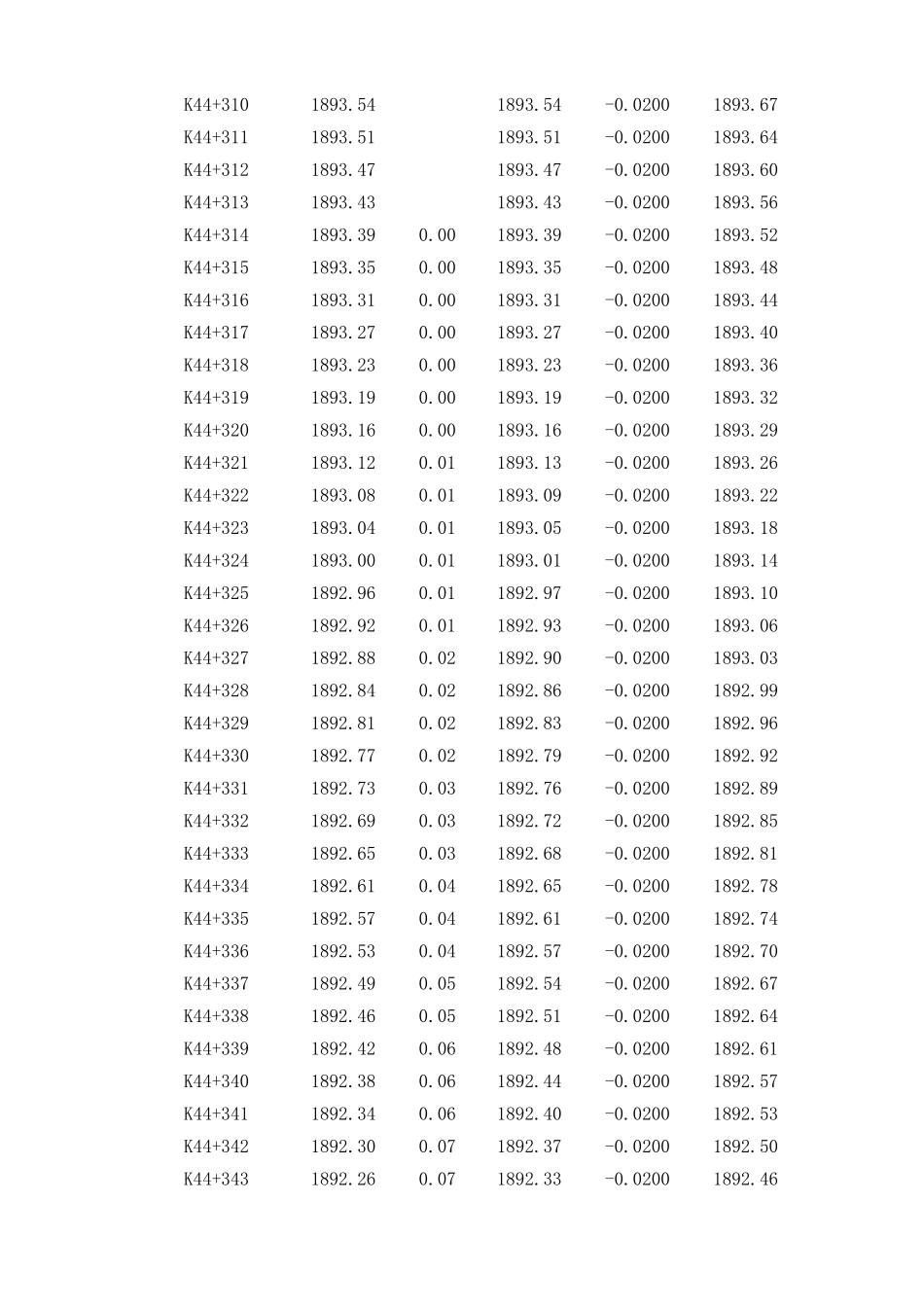 计K47+400-K47+625.07.xls_第2页