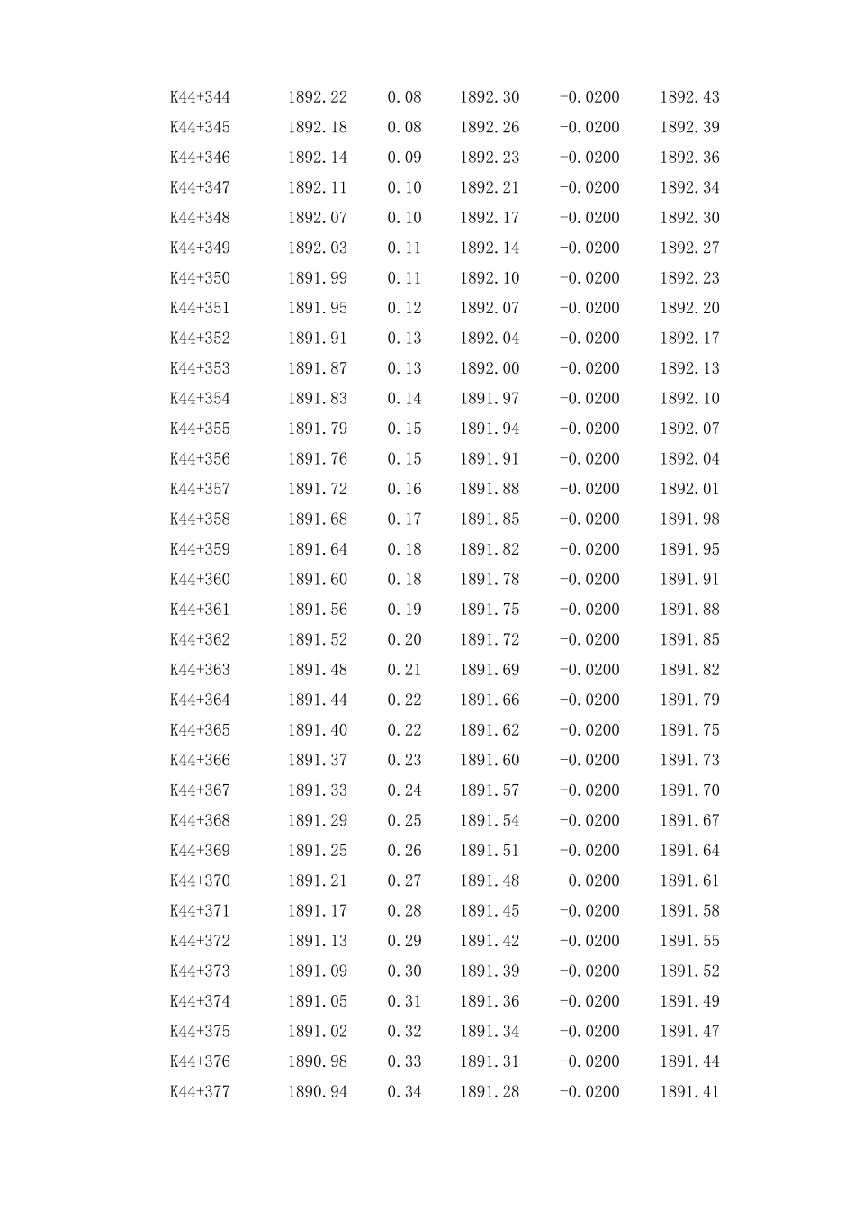计K47+400-K47+625.07.xls_第3页