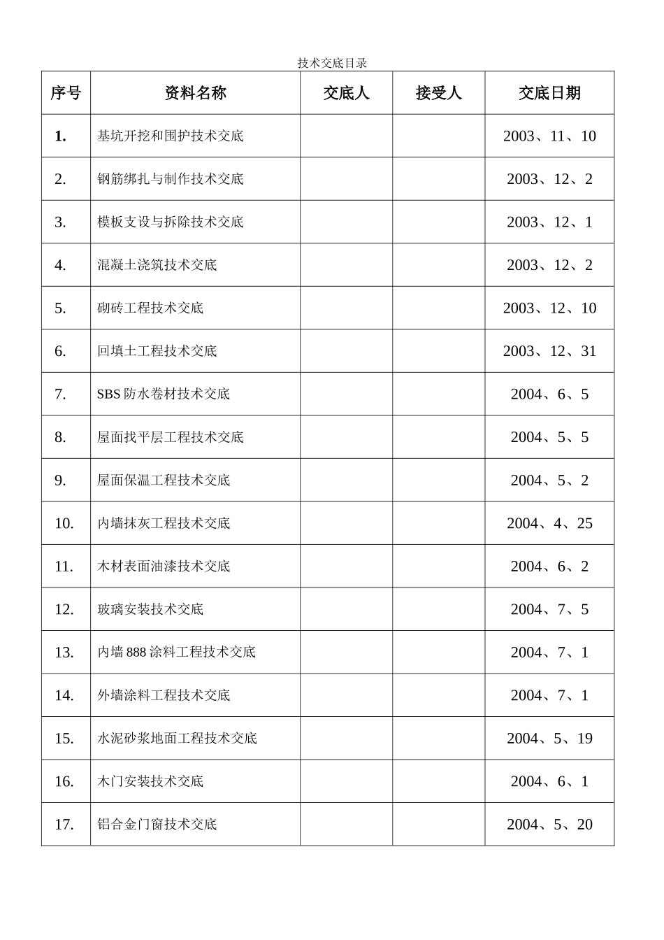 技术交底目录.doc_第1页