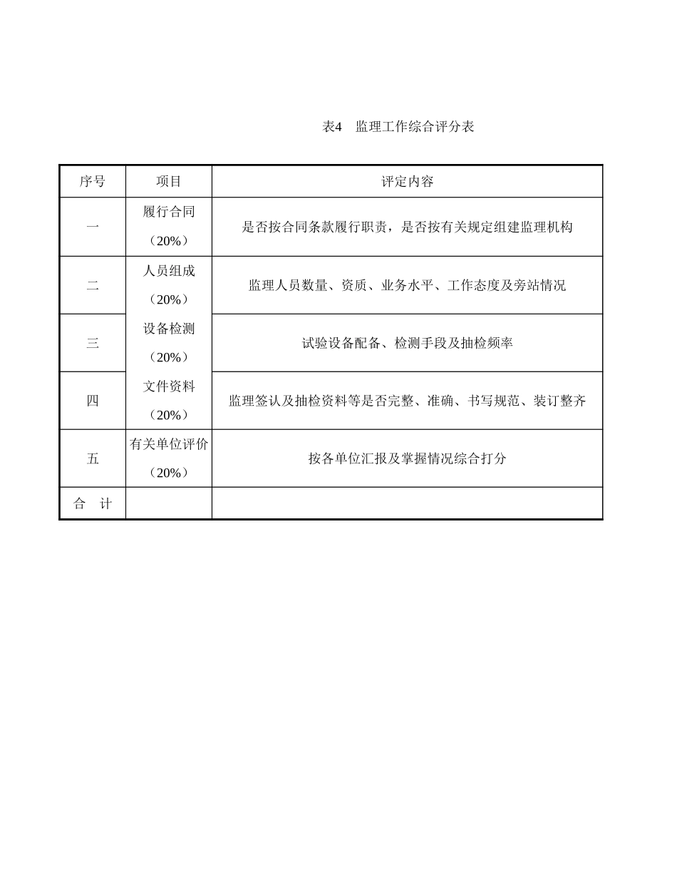 监理工作综合评分表.xls_第1页