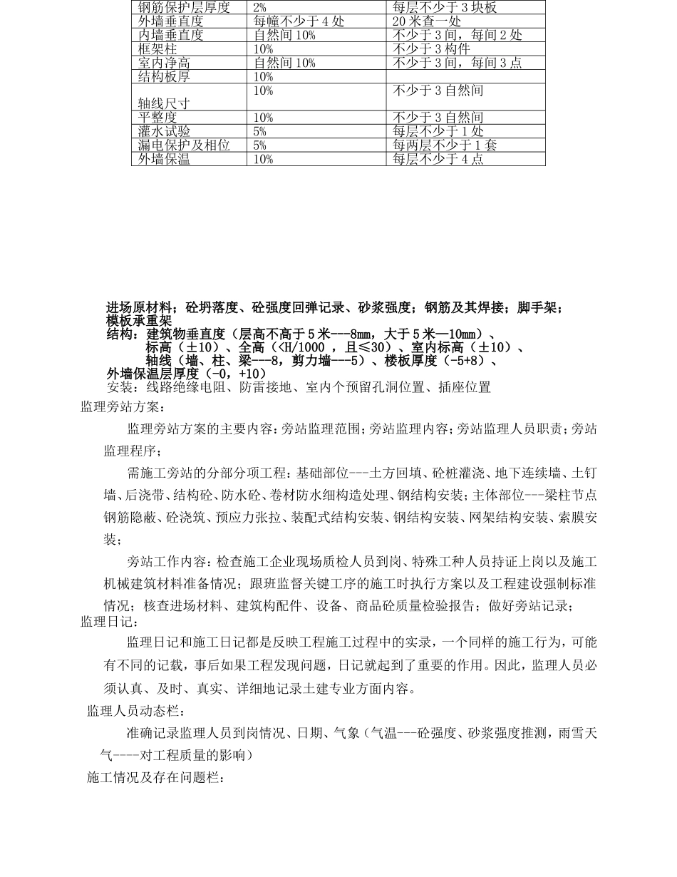 监理资料整理.doc_第2页
