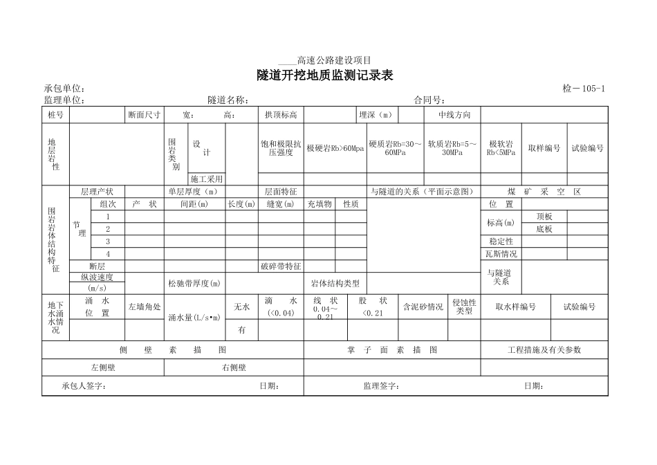 检-105-1隧道开挖地质监测记录表.xls_第1页