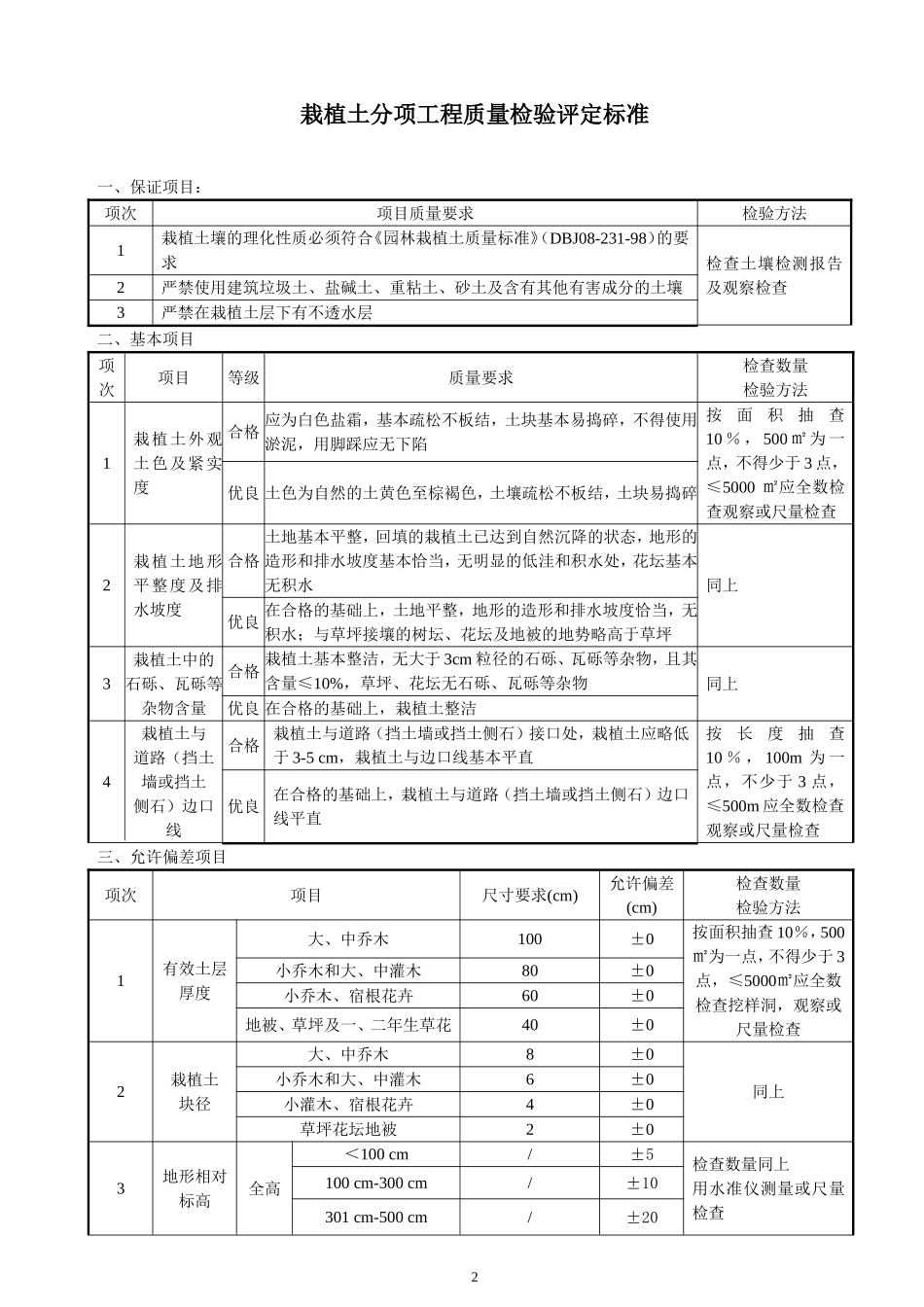 检验评定标准.doc_第3页