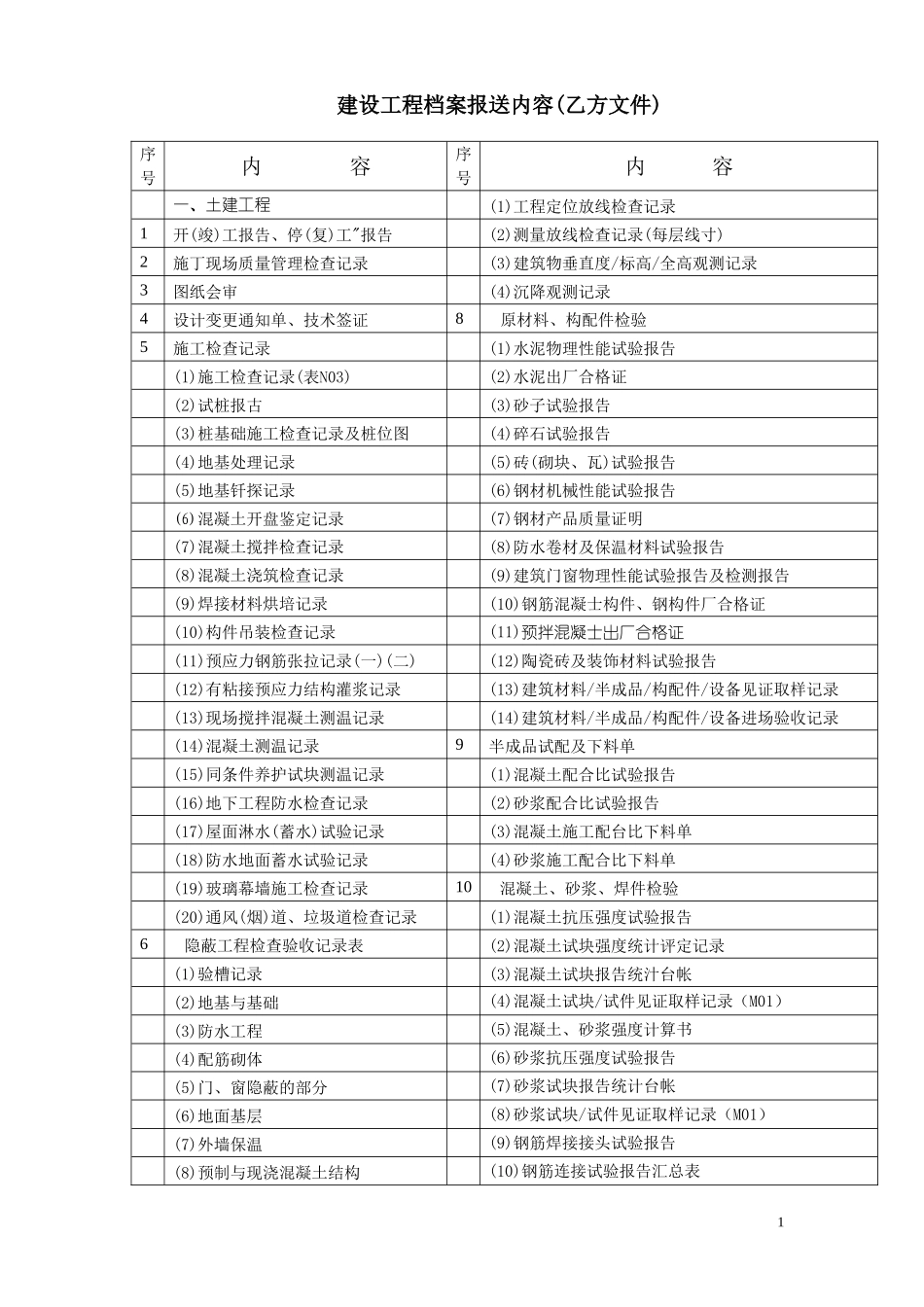 建设工程档案报送内容.doc_第1页