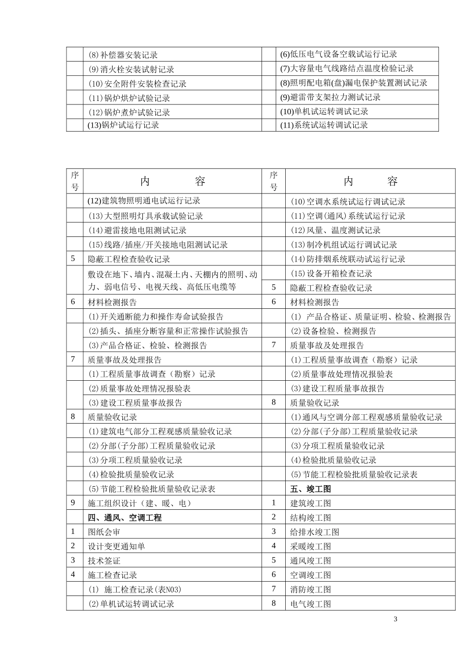 建设工程档案报送内容.doc_第3页