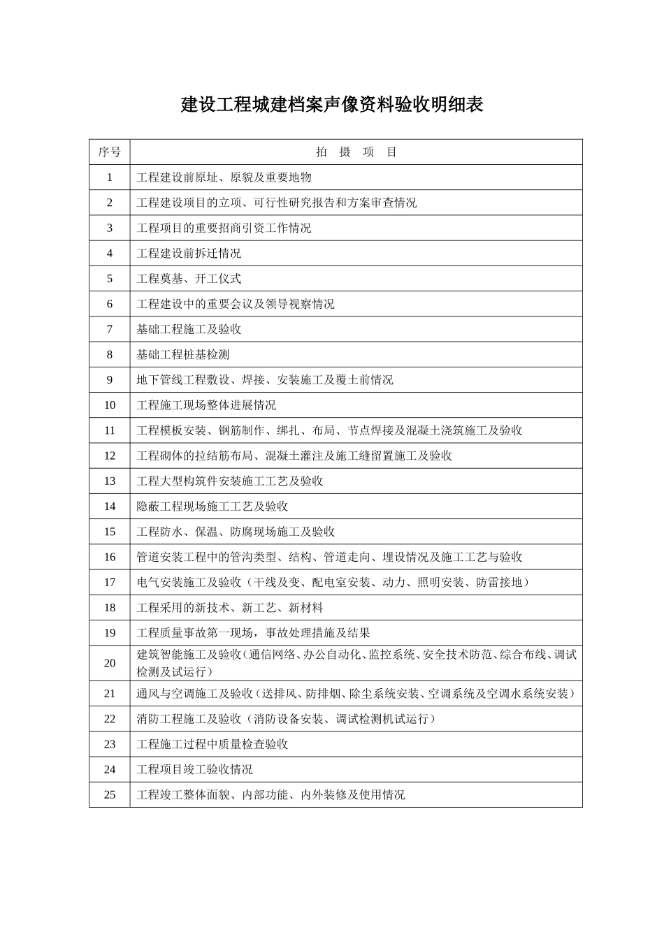 建设工程档案声像资料验收明细表.doc_第1页