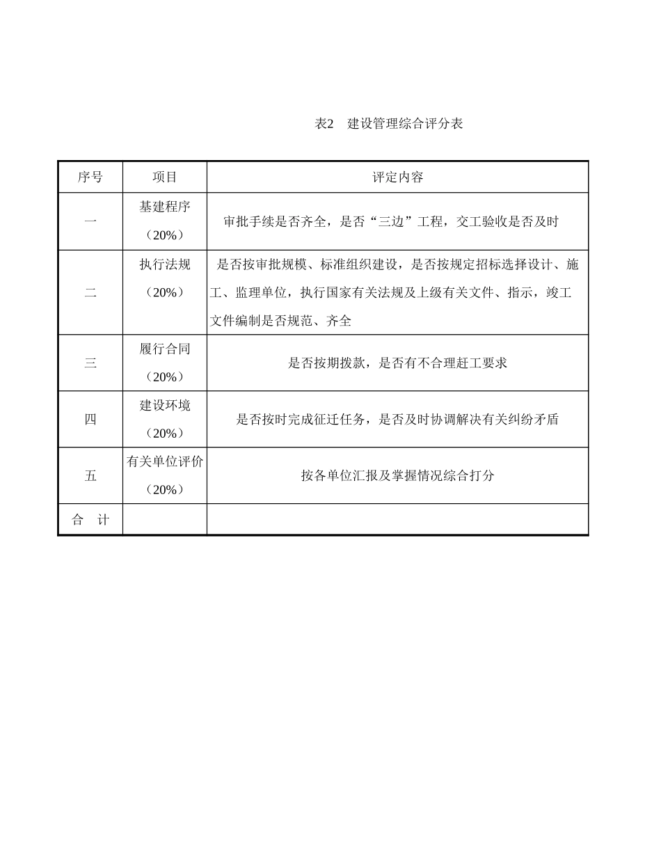 建设管理综合评分表.xls_第1页