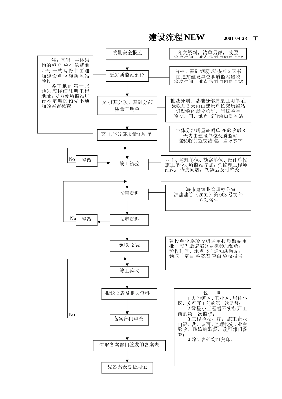 建设流程NEW.doc_第1页