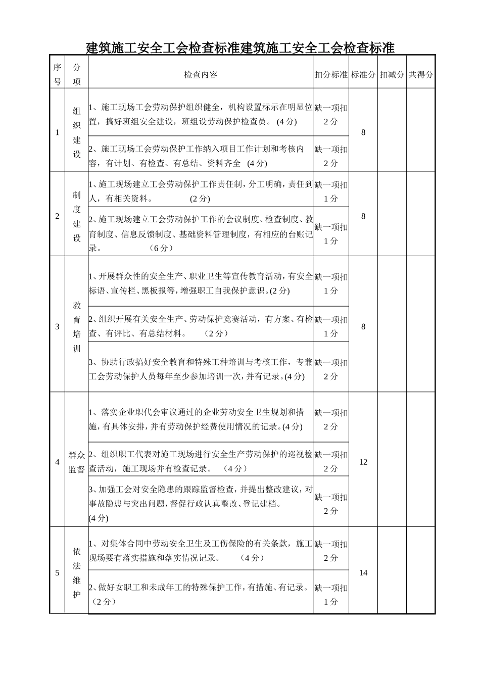 建筑施工安全工会检查标准.doc_第1页